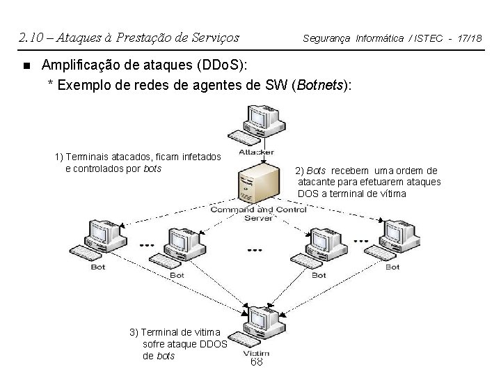 2. 10 – Ataques à Prestação de Serviços n Segurança Informática / ISTEC -