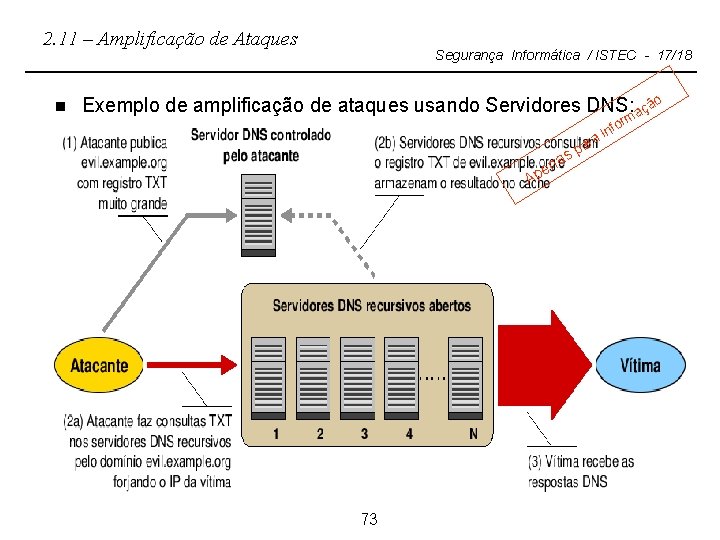 2. 11 – Amplificação de Ataques n Segurança Informática / ISTEC - 17/18 Exemplo