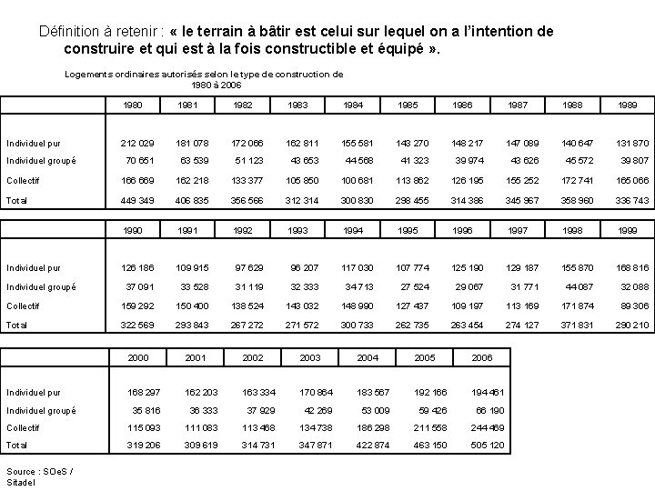 Définition à retenir : « le terrain à bâtir est celui sur lequel on