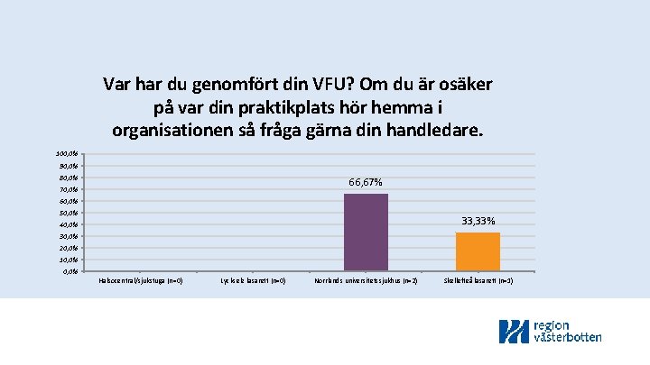 Var har du genomfört din VFU? Om du är osäker på var din praktikplats