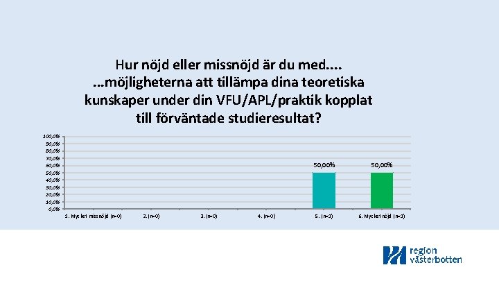 Hur nöjd eller missnöjd är du med. . . . möjligheterna att tillämpa dina