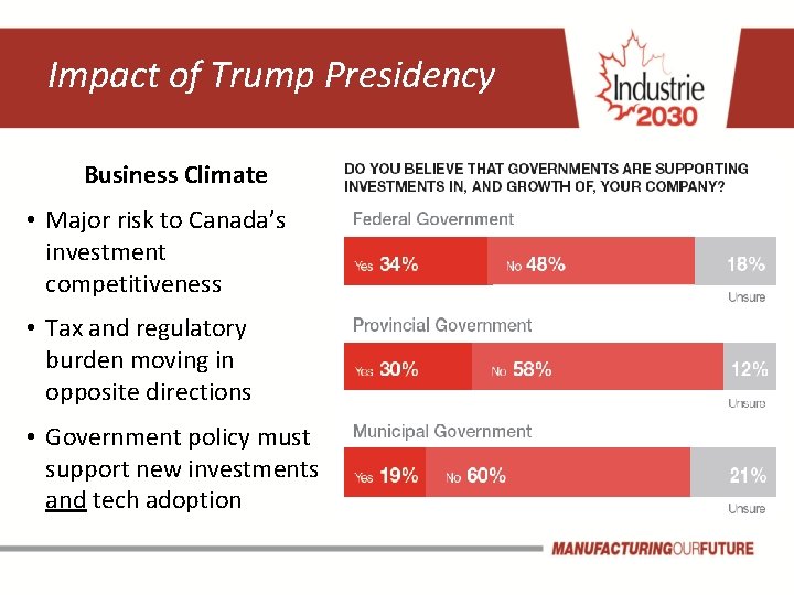 Impact of Trump Presidency Business Climate • Major risk to Canada’s investment competitiveness •
