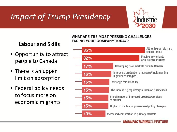 Impact of Trump Presidency Labour and Skills • Opportunity to attract people to Canada