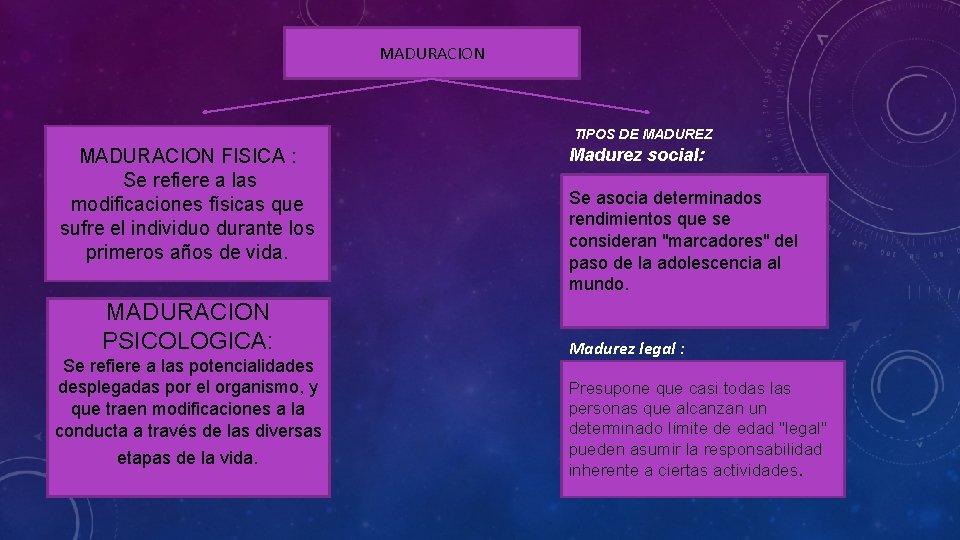 MADURACION TIPOS DE MADUREZ MADURACION FISICA : Se refiere a las modificaciones físicas que