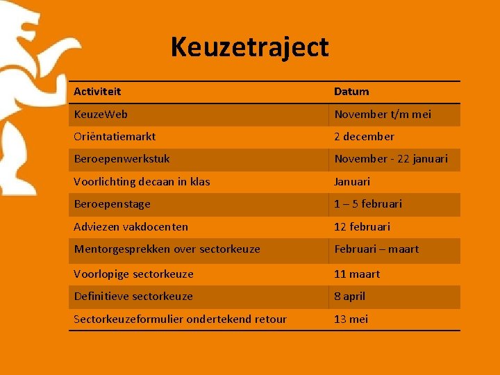 Keuzetraject Activiteit Datum Keuze. Web November t/m mei Oriëntatiemarkt 2 december Beroepenwerkstuk November -