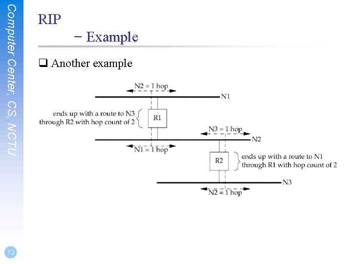 Computer Center, CS, NCTU 13 RIP – Example q Another example 