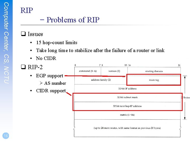 Computer Center, CS, NCTU RIP – Problems of RIP q Issues • 15 hop-count