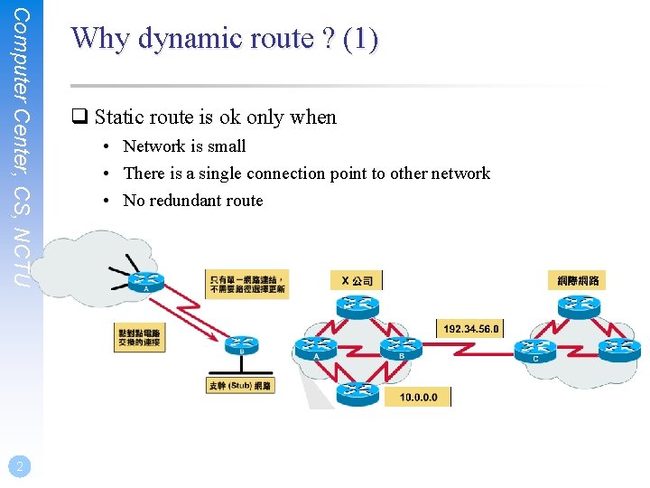 Computer Center, CS, NCTU 2 Why dynamic route ? (1) q Static route is
