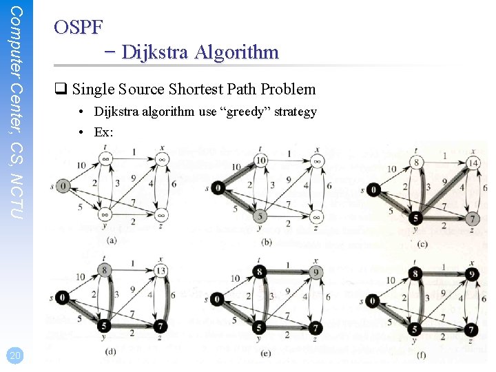 Computer Center, CS, NCTU 20 OSPF – Dijkstra Algorithm q Single Source Shortest Path