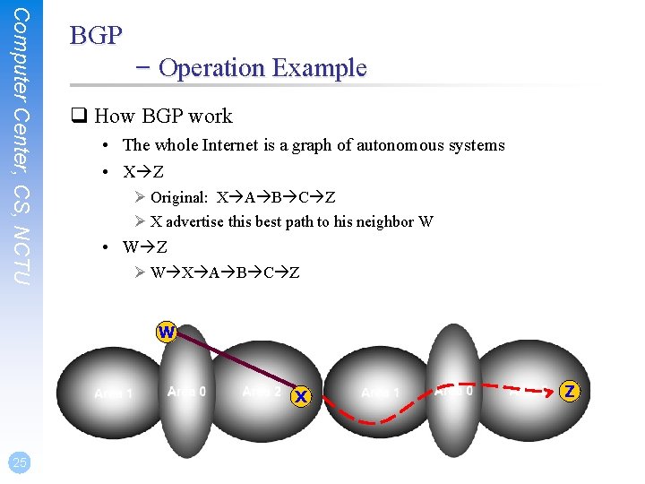 Computer Center, CS, NCTU BGP – Operation Example q How BGP work • The