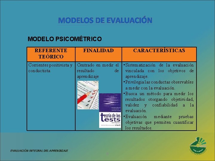 MODELOS DE EVALUACIÓN MODELO PSICOMÉTRICO REFERENTE TEÓRICO FINALIDAD CARACTERÍSTICAS Corrientes positivista y Centrado en