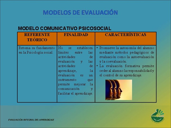 MODELOS DE EVALUACIÓN MODELO COMUNICATIVO PSICOSOCIAL REFERENTE TEÓRICO FINALIDAD CARACTERÍSTICAS Retoma su fundamento No