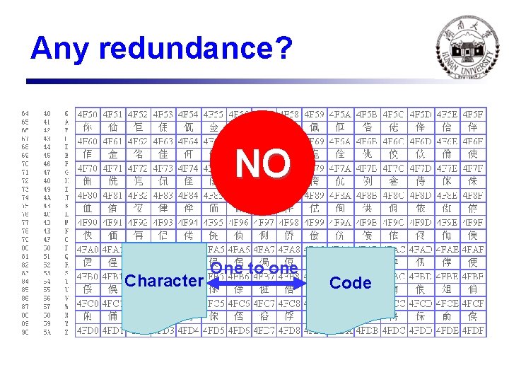 Any redundance? NO Character One to one Code 