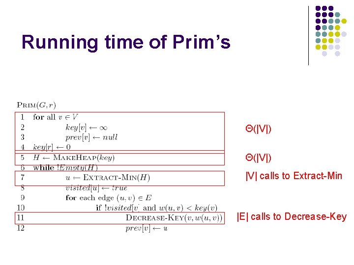 Running time of Prim’s Θ(|V|) |V| calls to Extract-Min |E| calls to Decrease-Key 