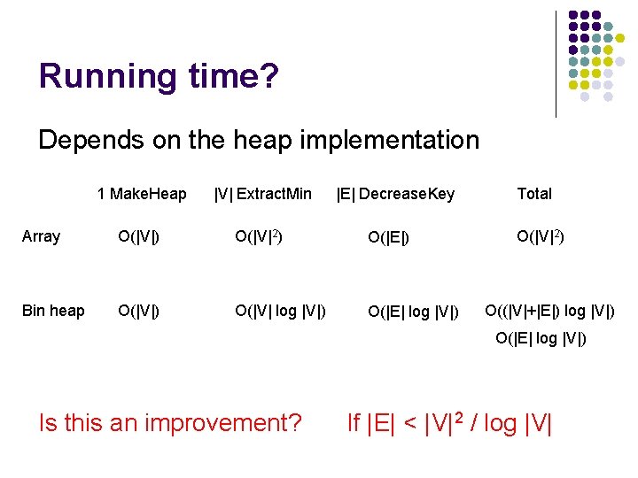 Running time? Depends on the heap implementation 1 Make. Heap |V| Extract. Min |E|