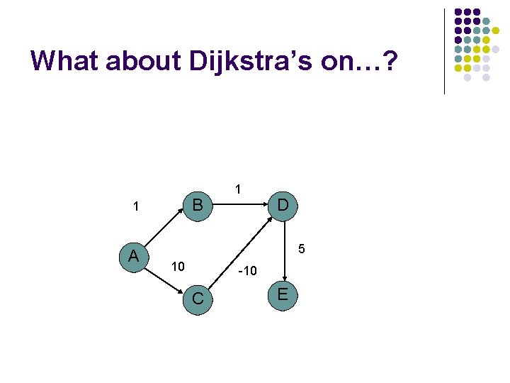 What about Dijkstra’s on…? B 1 A 1 D 5 10 -10 C E