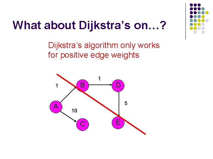 What about Dijkstra’s on…? Dijkstra’s algorithm only works for positive edge weights B 1