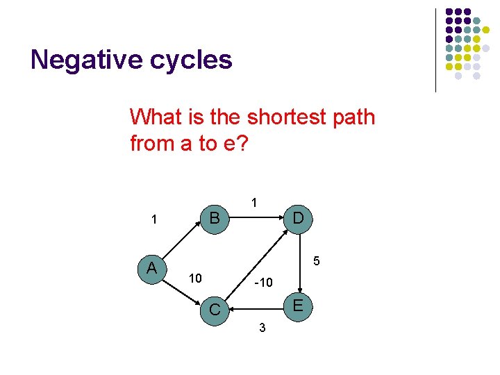 Negative cycles What is the shortest path from a to e? B 1 A