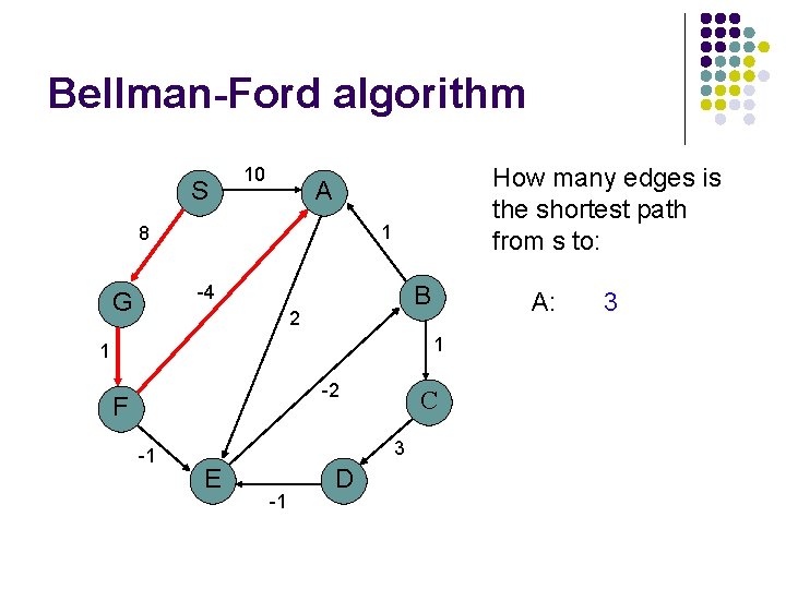 Bellman-Ford algorithm S 10 How many edges is the shortest path from s to: