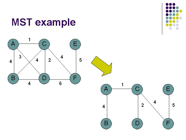 MST example 1 A 4 B 3 C 4 4 E 2 D 4