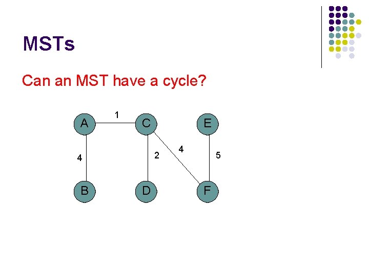 MSTs Can an MST have a cycle? A 1 C 2 4 B E