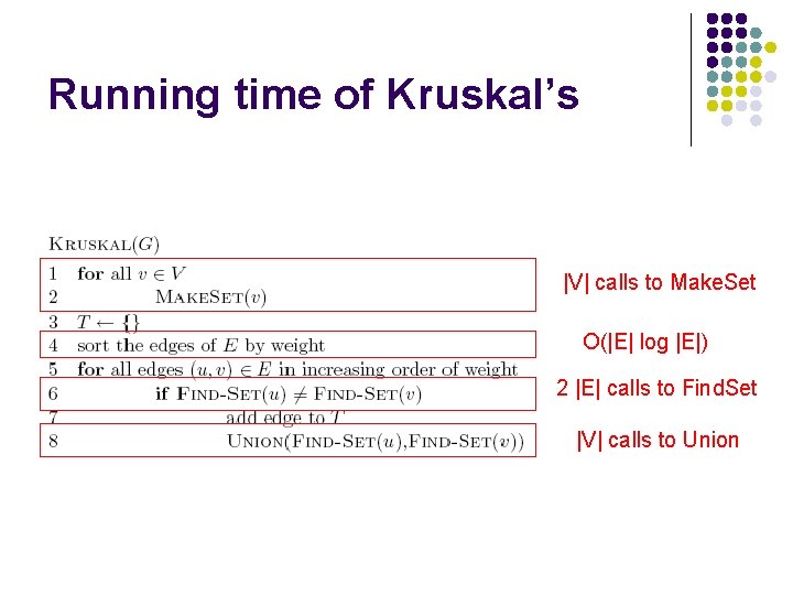 Running time of Kruskal’s |V| calls to Make. Set O(|E| log |E|) 2 |E|