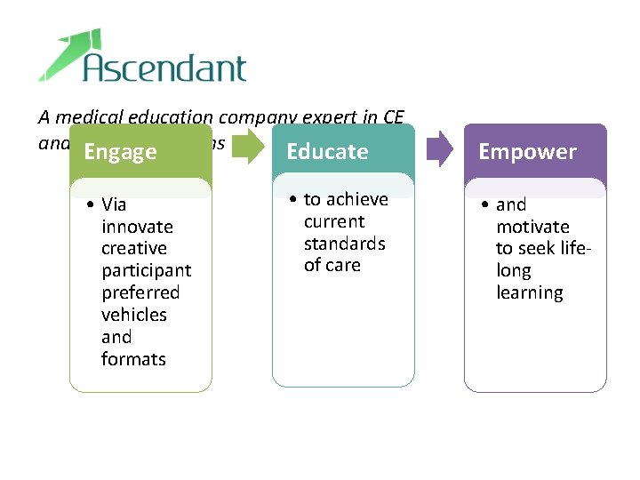 A medical education company expert in CE and non-CE programs Engage Educate • Via