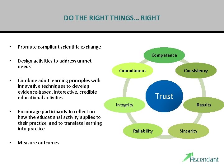 DO THE RIGHT THINGS… RIGHT • • • Promote compliant scientific exchange Design activities