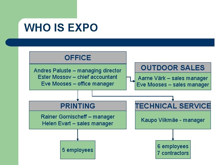 WHO IS EXPO OFFICE OUTDOOR SALES Andres Paluste – managing director Ester Mossov –