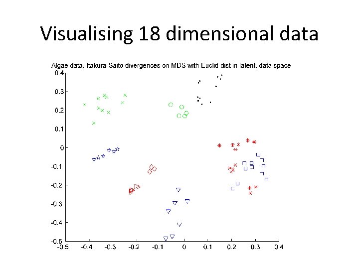 Curvilinear Component Analysis and Bregman divergences Jigang Sun
