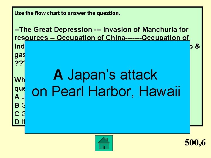 Use the flow chart to answer the question. --The Great Depression --- Invasion of