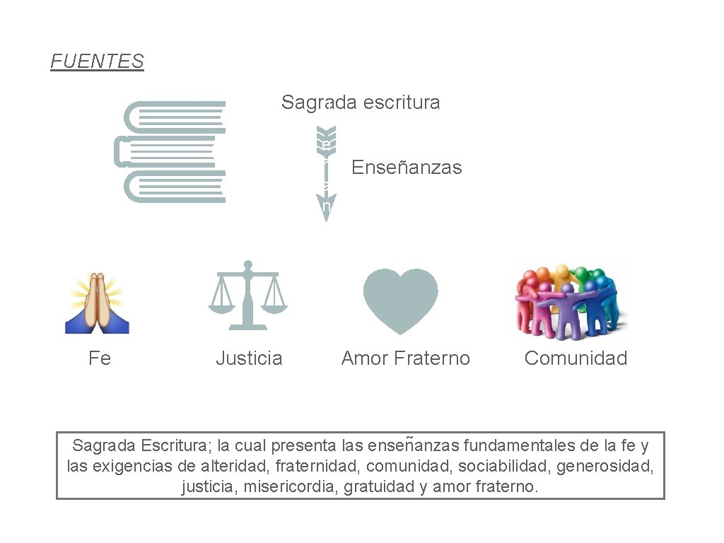 FUENTES E Sagrada escritura n s e ñ Enseñanzas a n z a s