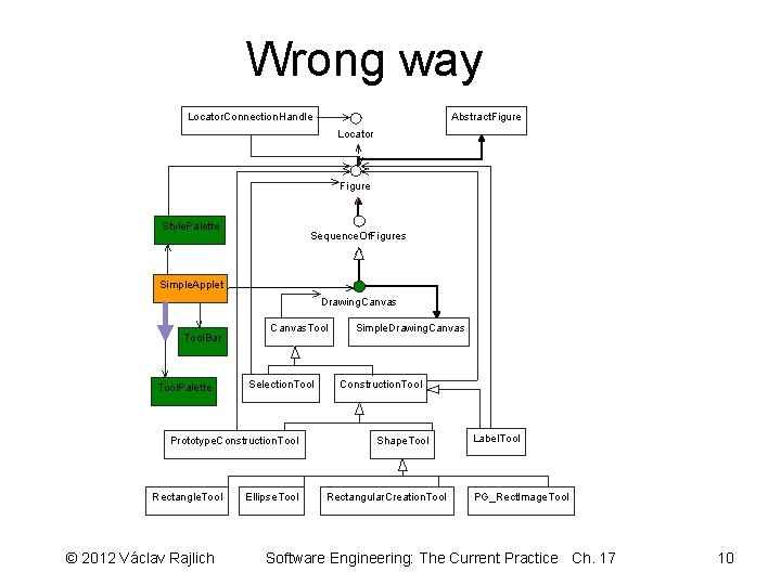Wrong way Locator. Connection. Handle Abstract. Figure Locator Figure Style. Palette Sequence. Of. Figures