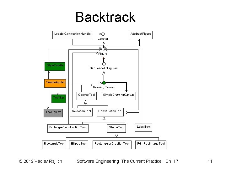 Backtrack Locator. Connection. Handle Abstract. Figure Locator Figure Style. Palette Sequence. Of. Figures Simple.