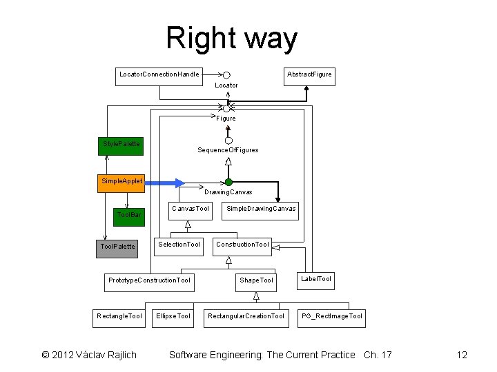Right way Locator. Connection. Handle Abstract. Figure Locator Figure Style. Palette Sequence. Of. Figures