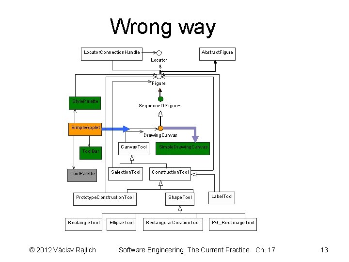 Wrong way Locator. Connection. Handle Abstract. Figure Locator Figure Style. Palette Sequence. Of. Figures