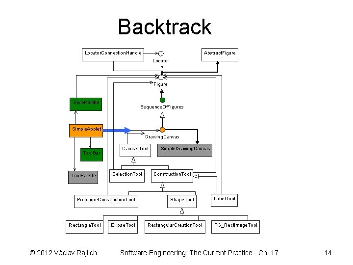 Backtrack Locator. Connection. Handle Abstract. Figure Locator Figure Style. Palette Sequence. Of. Figures Simple.