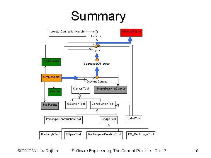Summary Locator. Connection. Handle Abstract. Figure Locator Figure Style. Palette Sequence. Of. Figures Simple.