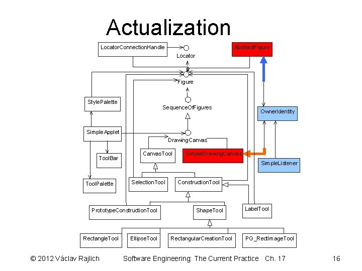Actualization Locator. Connection. Handle Abstract. Figure Locator Figure Style. Palette Sequence. Of. Figures Owner.