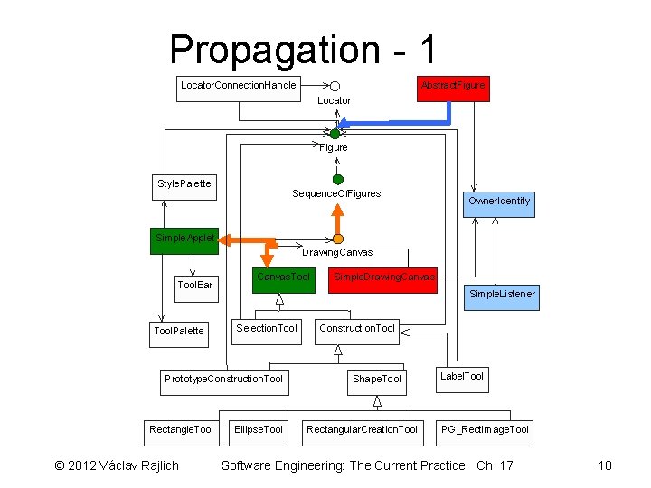 Propagation - 1 Locator. Connection. Handle Abstract. Figure Locator Figure Style. Palette Sequence. Of.