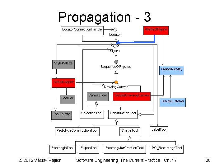 Propagation - 3 Locator. Connection. Handle Abstract. Figure Locator Figure Style. Palette Sequence. Of.