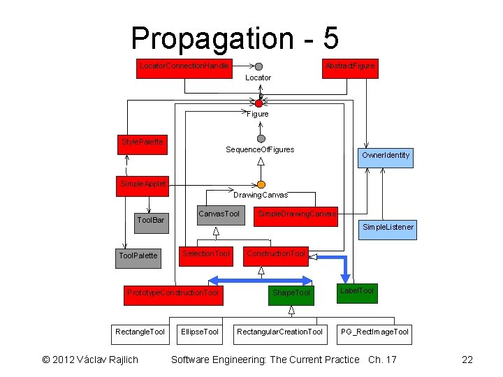 Propagation - 5 Locator. Connection. Handle Abstract. Figure Locator Figure Style. Palette Sequence. Of.