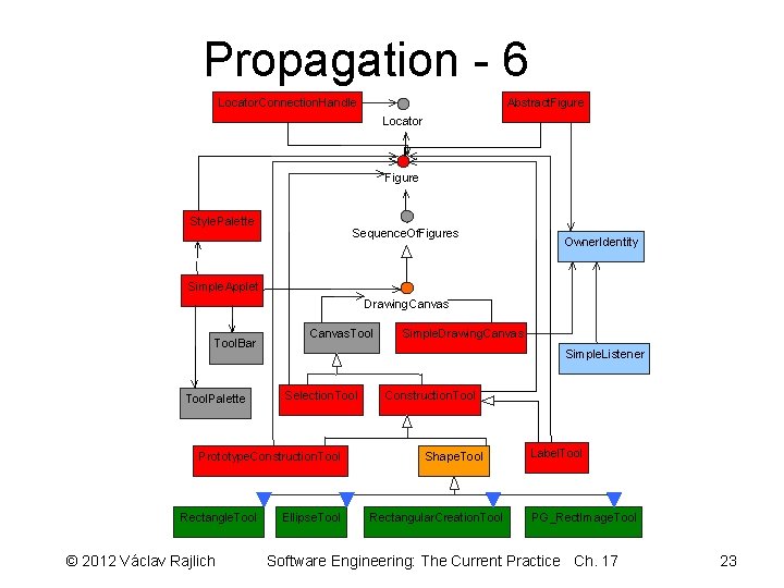 Propagation - 6 Locator. Connection. Handle Abstract. Figure Locator Figure Style. Palette Sequence. Of.