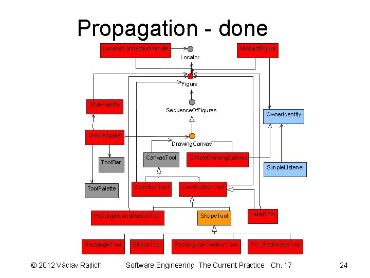 Propagation - done Locator. Connection. Handle Abstract. Figure Locator Figure Style. Palette Sequence. Of.