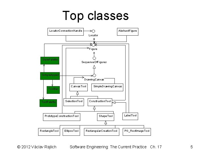 Top classes Locator. Connection. Handle Abstract. Figure Locator Figure Style. Palette Sequence. Of. Figures
