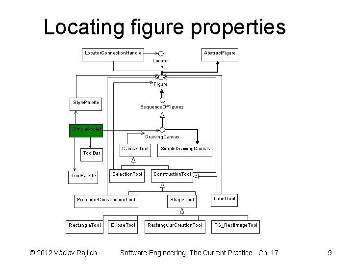 Locating figure properties Locator. Connection. Handle Abstract. Figure Locator Figure Style. Palette Sequence. Of.