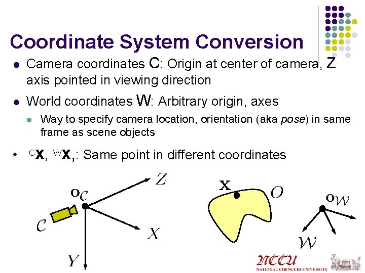 Coordinate System Conversion l l Camera coordinates C: Origin at center of camera, Z