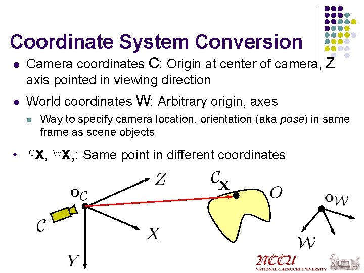 Coordinate System Conversion l l Camera coordinates C: Origin at center of camera, Z