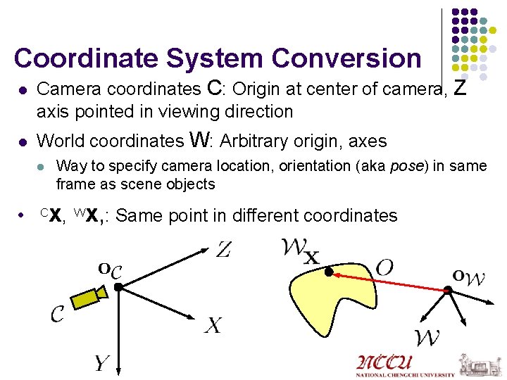 Coordinate System Conversion l l Camera coordinates C: Origin at center of camera, Z