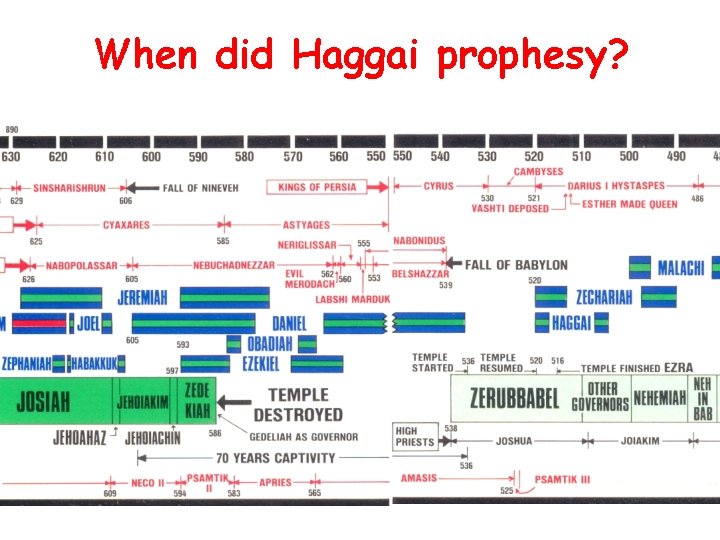 When did Haggai prophesy? 